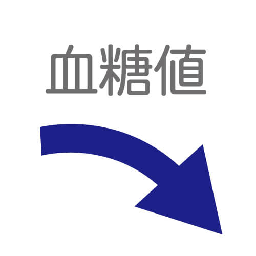 血糖値を抑える