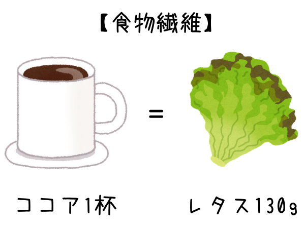 寝る前にココアは太る 痩せる 実は朝に飲むとダイエットに効果的 ユキフルの道