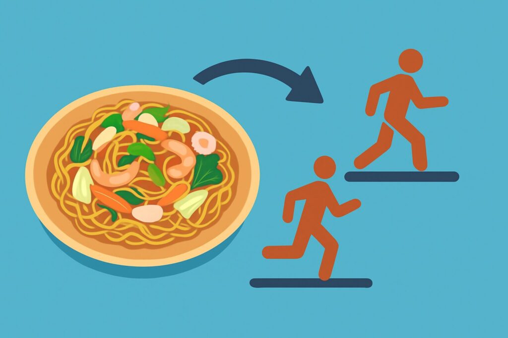 皿うどんのカロリーを消費するための運動量