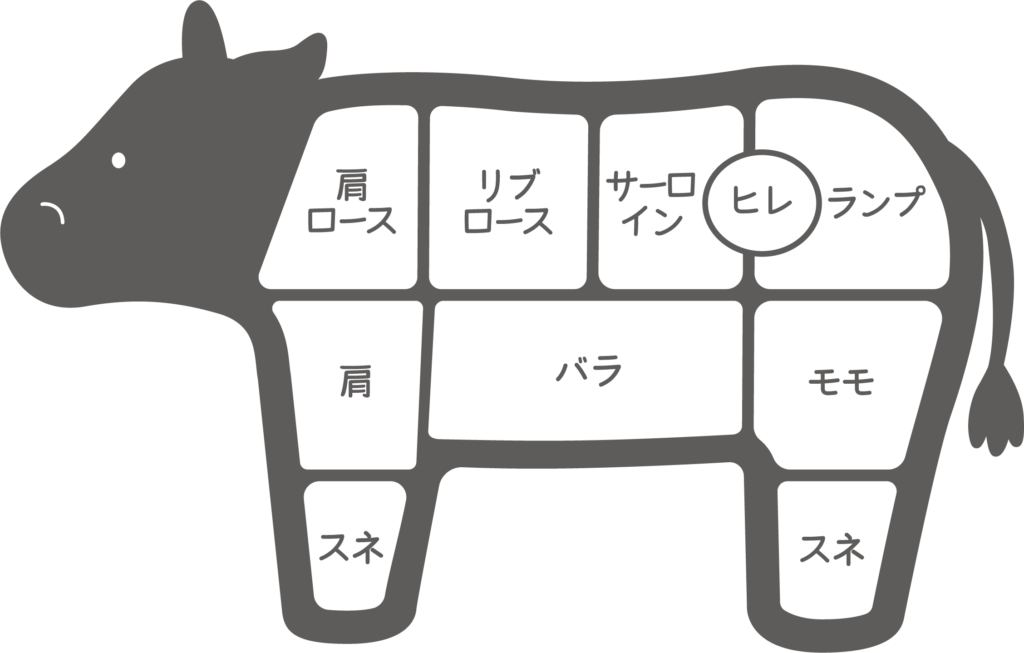 いきなりステーキ：ダイエット向きの部位はどこ？