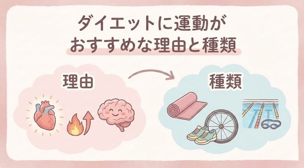 ダイエットに運動がおすすめな理由と種類