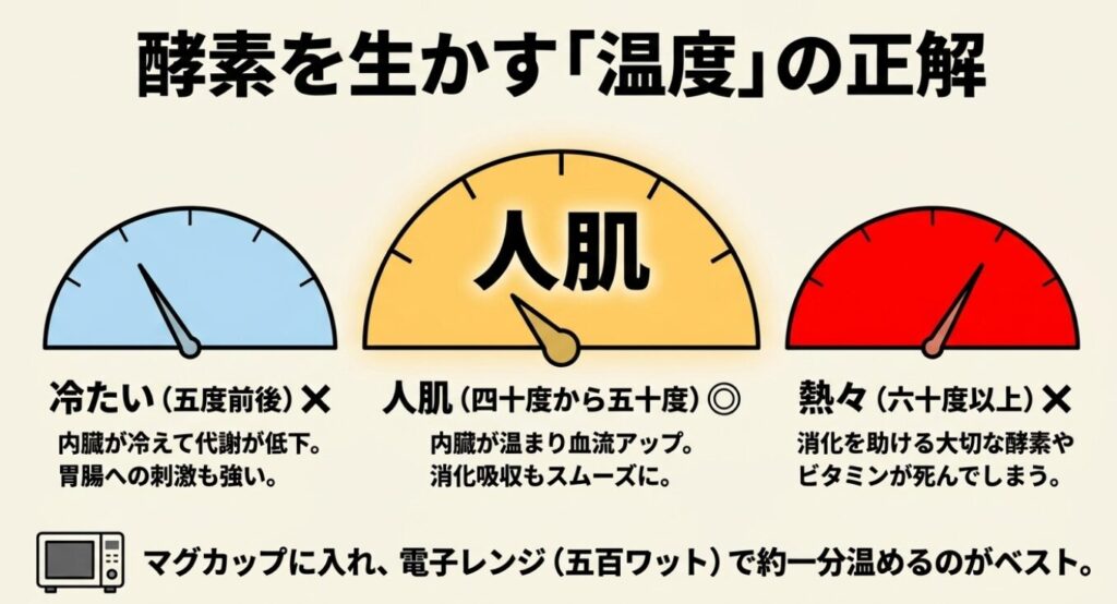 甘酒豆乳：酵素を生かす温度の正解は40度から50度の人肌 。