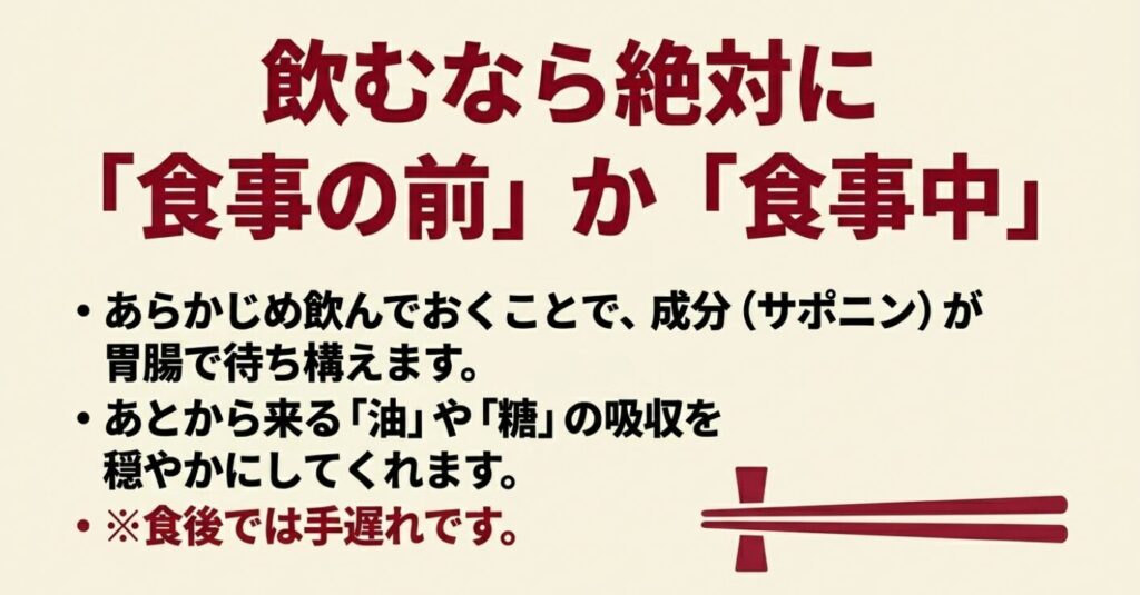 サポニンが油や糖の吸収を穏やかにするため、あずき茶は食前または食事中に飲むのが効果的であり、食後では手遅れになることを説明するスライド。