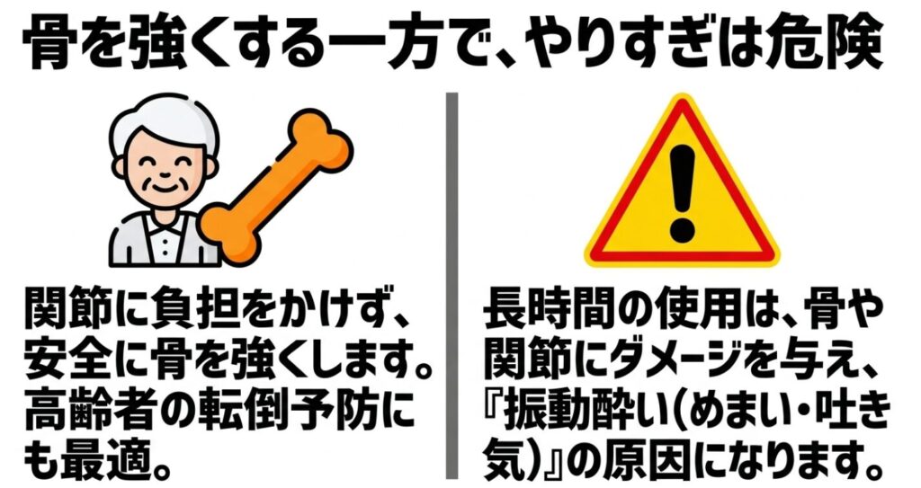 振動マシン：高齢者の転倒予防になる一方で、長時間の使用は関節へのダメージや振動酔いの原因になるという注意喚起