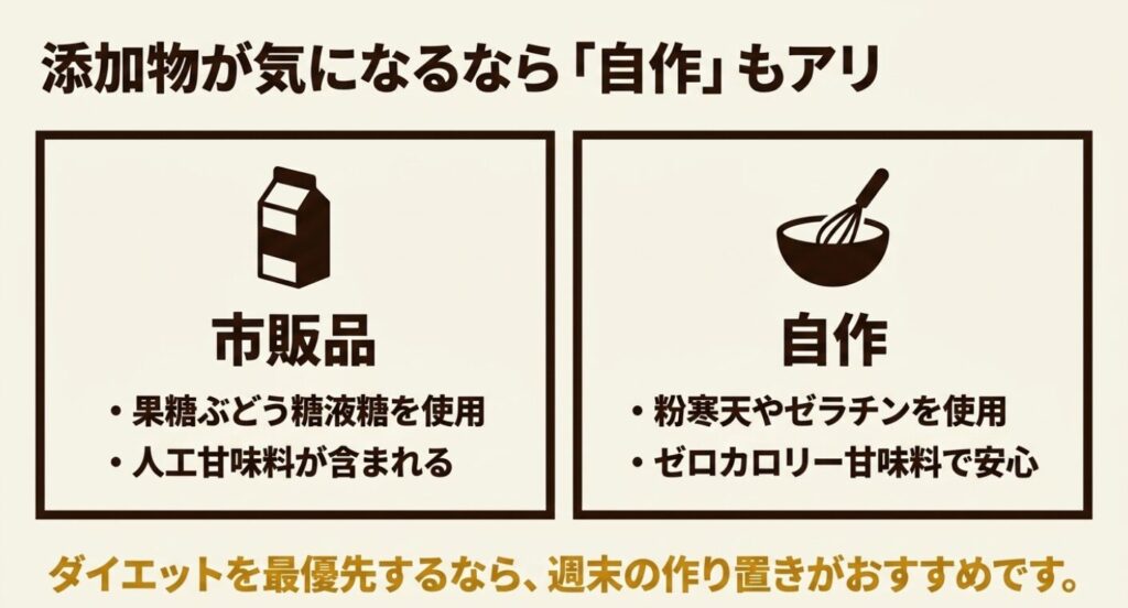 業務スーパーのコーヒーゼリー：添加物が気になるなら自作もアリ。果糖ぶどう糖液糖を使用する市販品と、粉寒天等を使用する自作の成分の違いを比較したスライド