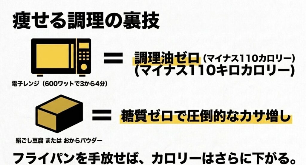 だし巻き卵:電子レンジを使用した調理油ゼロの方法と、絹ごし豆腐やおからパウダーによるカサ増しテクニック