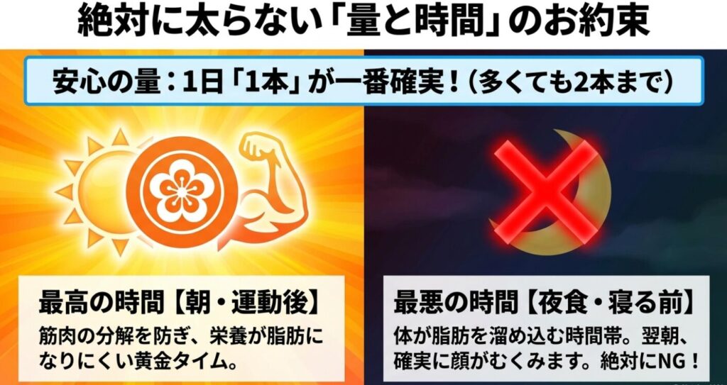 魚肉ソーセージを食べる安心の量（1日1本）と、朝・運動後の最高の時間、夜食の最悪の時間帯