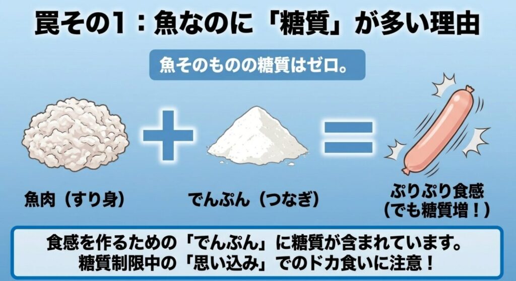 魚肉ソーセージのぷりぷり食感を作るつなぎのでんぷんに糖質が含まれている理由