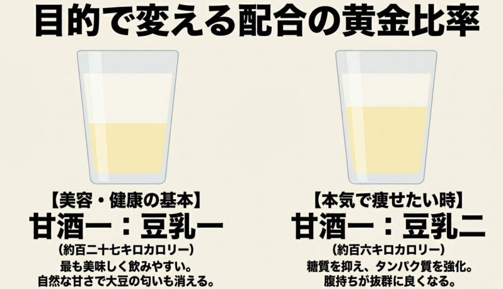 美容・健康の基本は甘酒1対豆乳1、本気で痩せたい時は甘酒1対豆乳2の配合 。