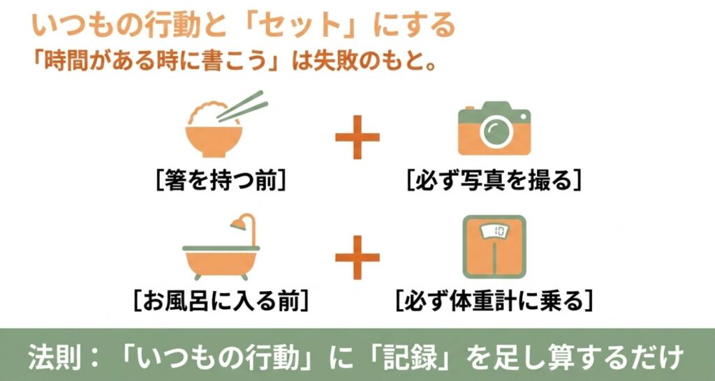 レコーディングダイエット：いつもの行動に記録を足し算するだけ。箸を持つ前に写真を撮り、お風呂の前に体重計に乗るルール