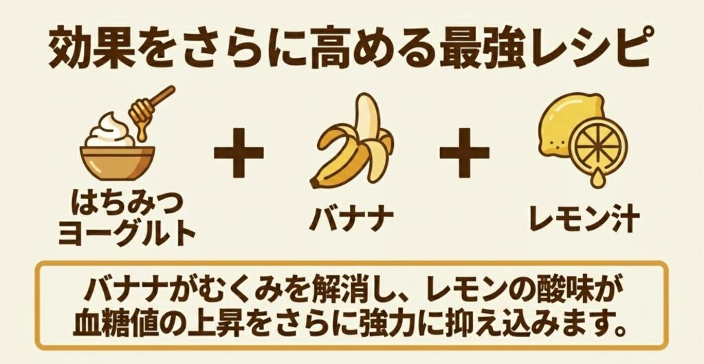 はちみつヨーグルトにバナナとレモン汁を加えることでむくみ解消と血糖値上昇を抑えるレシピ
