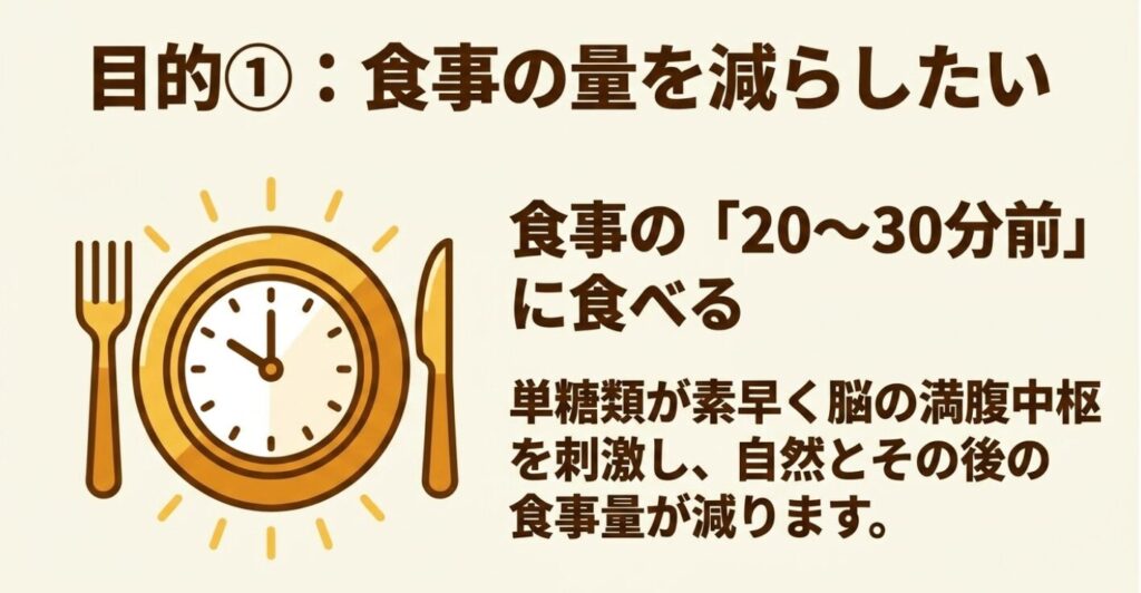 はちみつヨーグルト：食事の20〜30分前にはちみつヨーグルトを食べることで自然と食事量が減るメカニズム