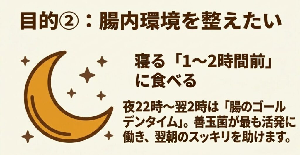 はちみつヨーグルト：寝る1〜2時間前にはちみつヨーグルトを食べると腸のゴールデンタイムに善玉菌が活発になる理由