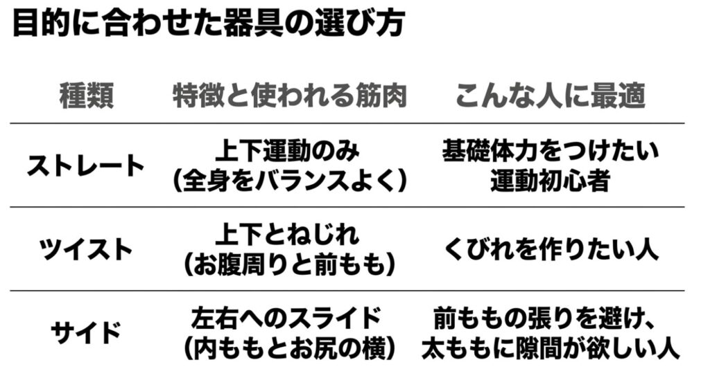 ストレート、ツイスト、サイドなど目的に合わせたステッパーの種類と特徴