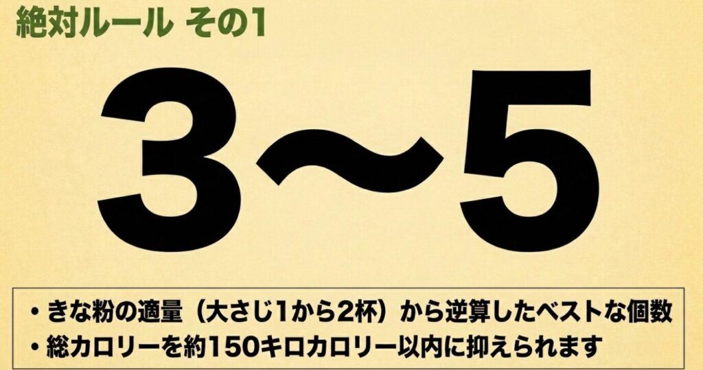 きな粉ねじり：きな粉の適量から逆算したベストな個数は3〜5個であり、総カロリーを約150キロカロリー以内に抑えられるという図