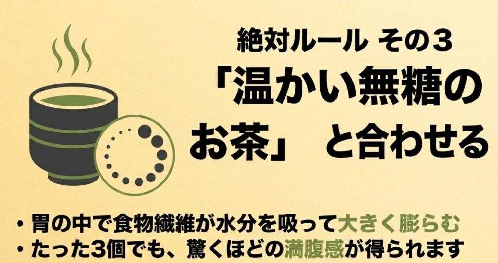 きな粉ねじり：温かい無糖のお茶と合わせることで、胃の中で食物繊維が水分を吸って大きく膨らみ、3個でも驚くほどの満腹感が得られるという図