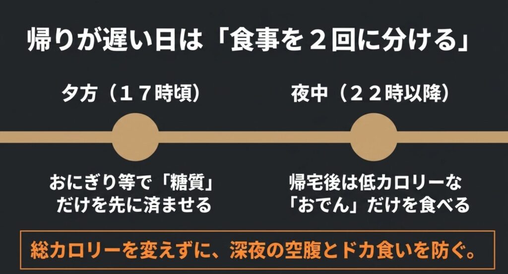 夜のおでん:帰りが遅い日に食事を2回に分ける分食のメリットを解説。夕方に糖質を摂り、夜中におでんを食べることで総カロリーを変えずにドカ食いを防ぐ方法。