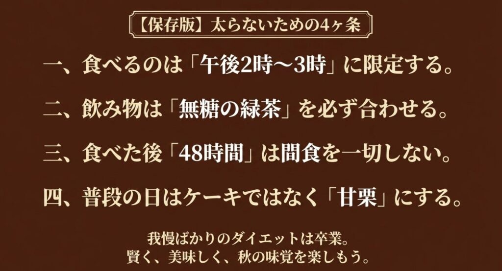 モンブラン：保存版：太らないための4ヶ条。食べるのは午後2時〜3時に限定、無糖の緑茶を合わせる、食べた後48時間は間食しない、普段は甘栗にする、というまとめ図