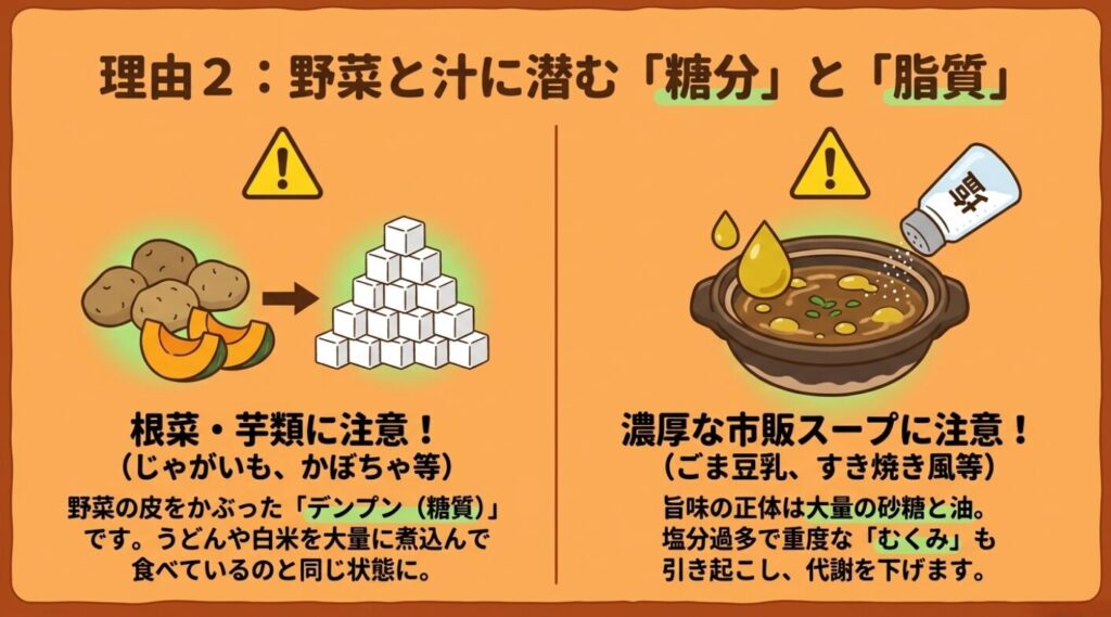 野菜だけの鍋：根菜・芋類に潜むデンプン（糖質）と、塩分や油分が多い濃厚な市販スープに対する注意喚起