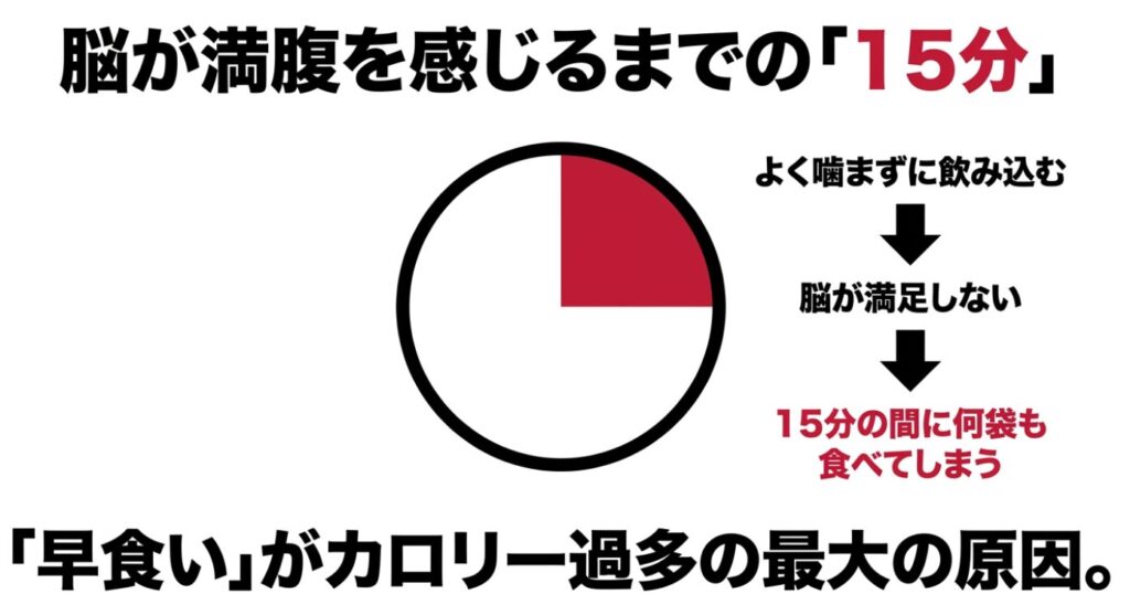 忍者めし：脳が満腹を感じるまでの15分間によく噛まずに飲み込むと何袋も食べてしまう早食いの危険性