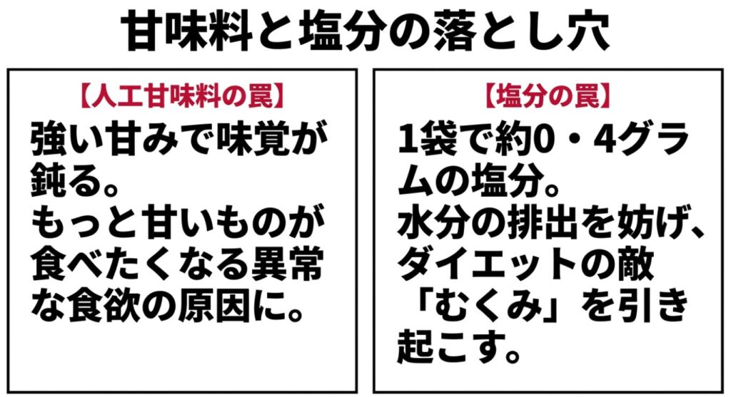 忍者めし：人工甘味料の強い甘みによる異常な食欲と、1袋約0.4gの塩分によるむくみの罠