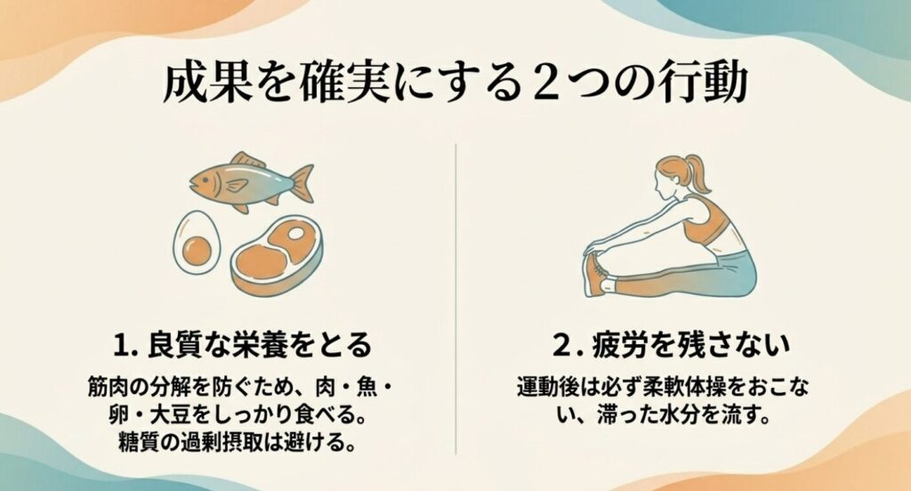 縄跳びダイエット：筋肉の分解を防ぐための良質な栄養摂取と、疲労を残さないための運動後の柔軟体操を推奨する図