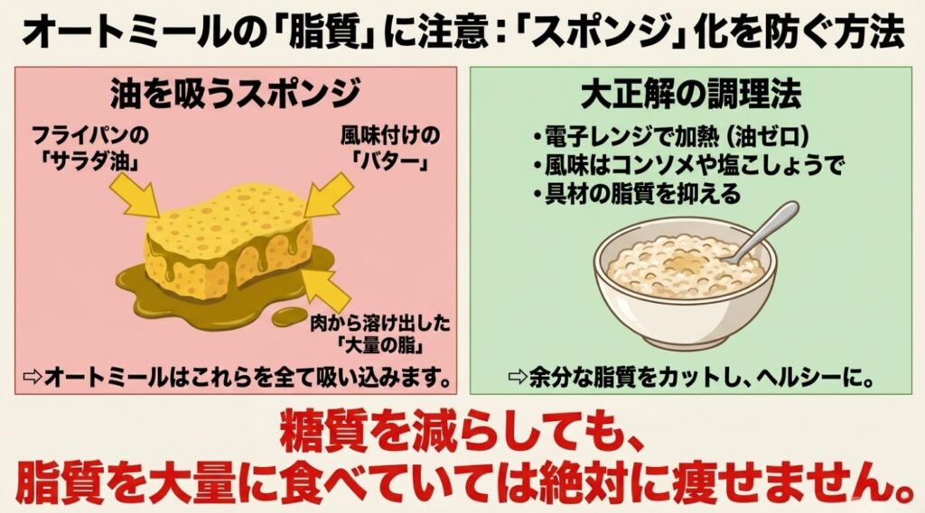 オートミールオムライス:オートミールはフライパンのサラダ油、風味付けのバター、肉から出た大量の脂を全て吸い込むスポンジのような性質がある