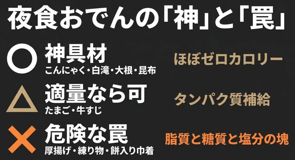 夜食おでんの具材を分類した図。ほぼゼロカロリーの神具材、適量なら可の具材、脂質・糖質・塩分の塊である危険な罠の具材を比較。