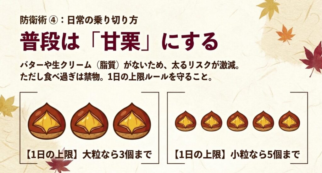モンブラン：防衛術4：日常の乗り切り方。普段は甘栗にする。大粒なら3個まで、小粒なら5個までという1日の上限ルールを示す図