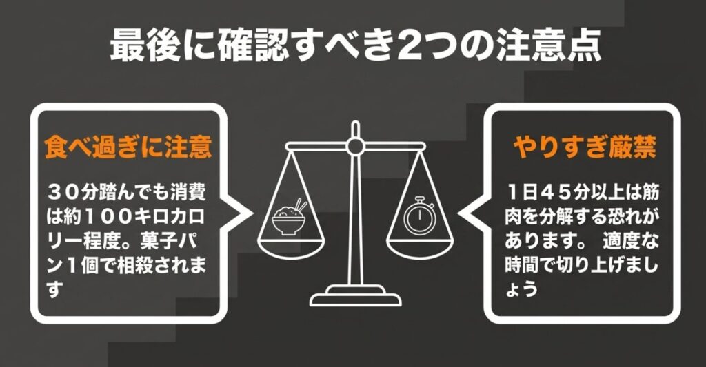 ステッパー運動における、食べ過ぎによるカロリーオーバーと1日45分以上のやりすぎに関する注意喚起