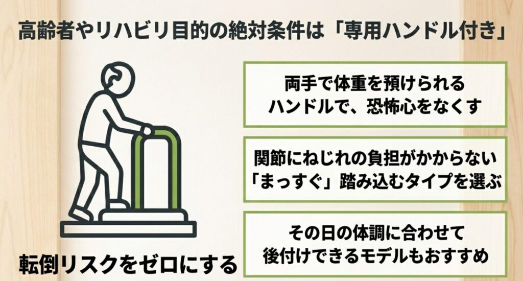 ステッパー：高齢者やリハビリ目的の絶対条件として、両手で体重を預けられる専用ハンドル付きモデルを推奨するイラスト