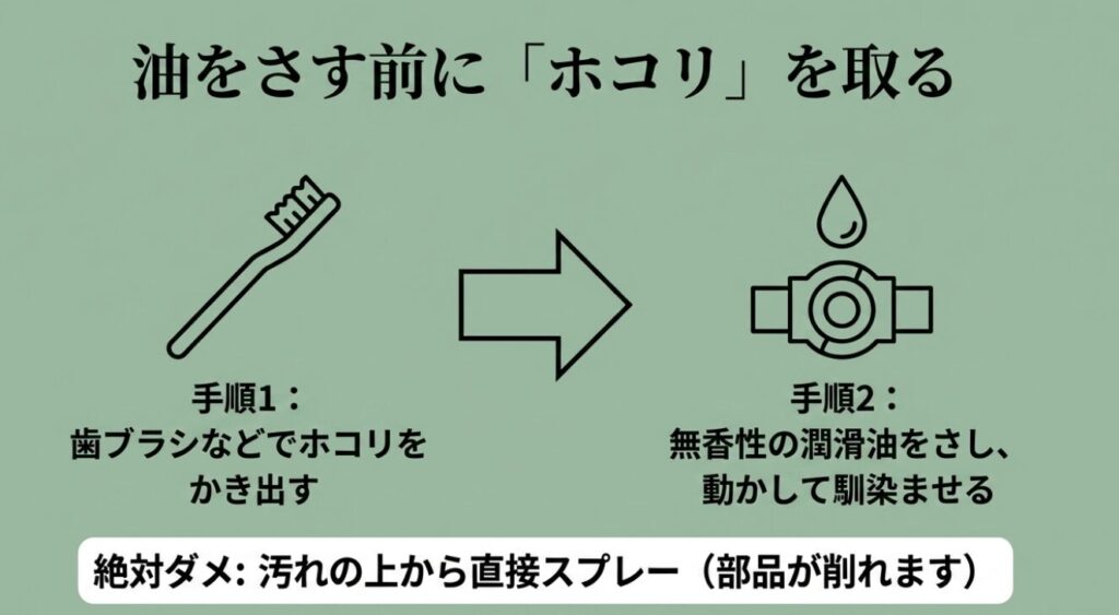 ステッパー:歯ブラシなどでホコリをかき出してから無香性の潤滑油をさす手順と、汚れの上から直接スプレーすると部品が削れるという注意書き