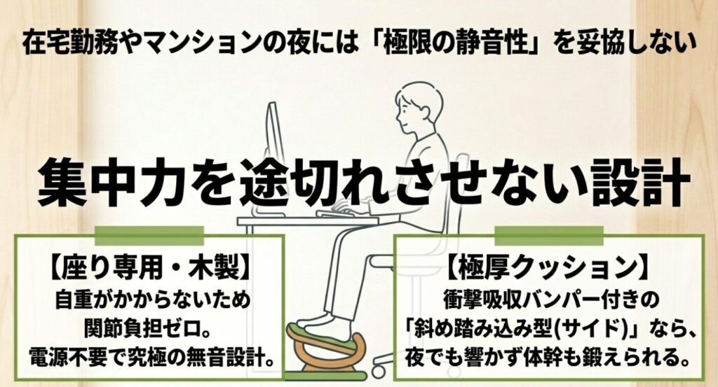 ステッパー：在宅勤務やマンションの夜には極限の静音性を妥協しない設計として、座り専用の木製モデルや斜め踏み込み型を解説