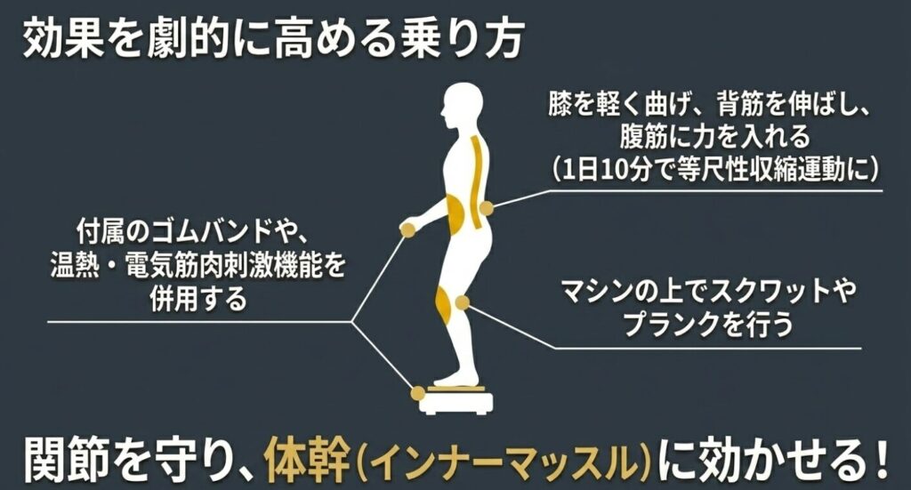 振動マシンの効果を高める正しい姿勢や、スクワットなどの能動的な乗り方を解説したスライド