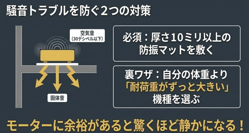 振動マシンの騒音トラブルを防ぐための10ミリ厚の防振マットと、耐荷重に余裕を持たせる対策スライド