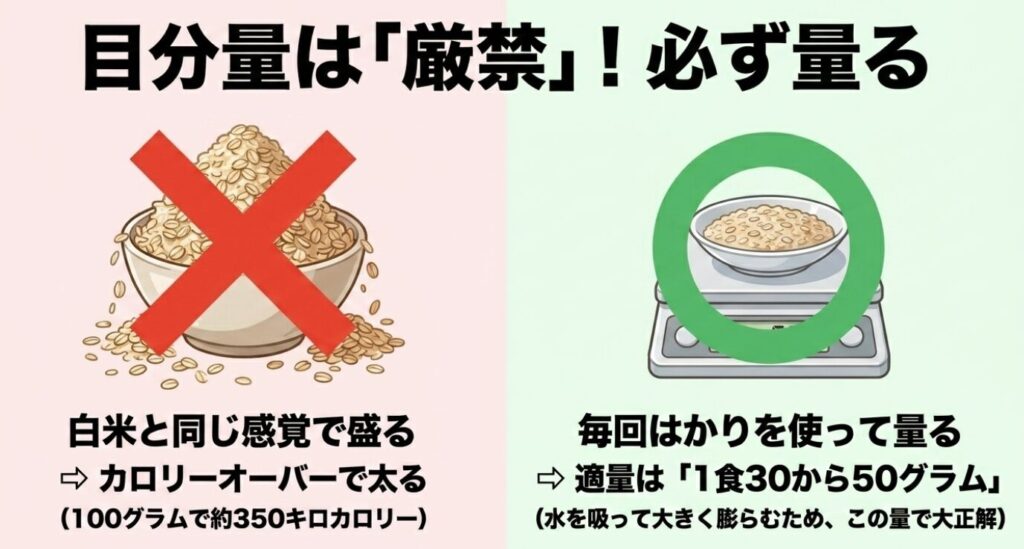 オートミールオムライス:白米と同じ感覚で盛るとカロリーオーバーで太るため、毎回はかりを使って1食30から50グラムを量る