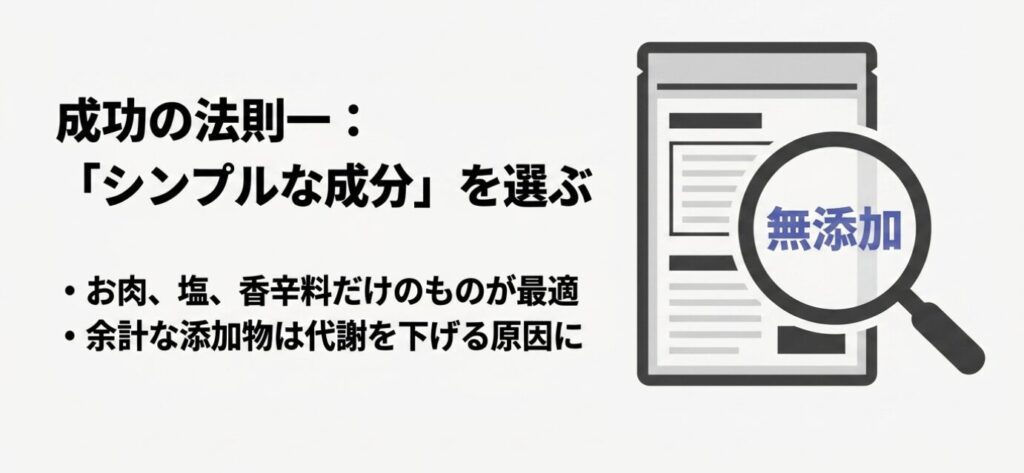 ビーフジャーキー:成功の法則一:「シンプルな成分」を選ぶ。お肉、塩、香辛料だけのものが最適で無添加を推奨