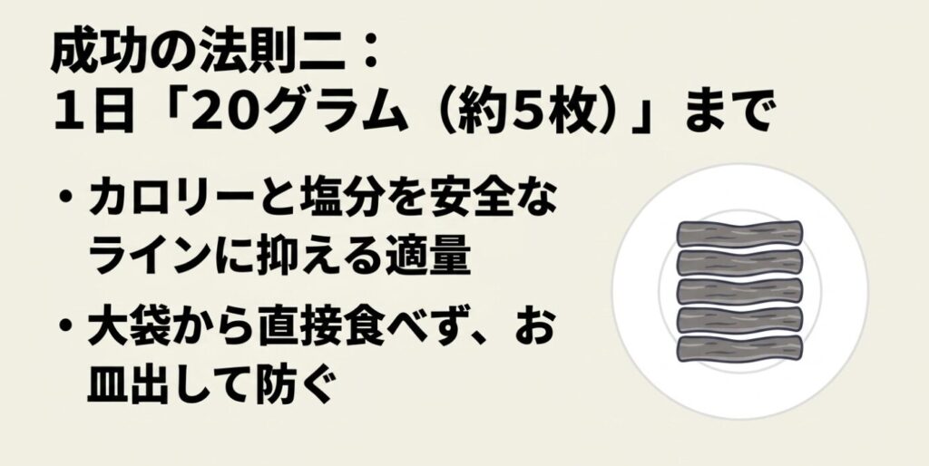 ビーフジャーキー:成功の法則二:1日「20グラム(約5枚)」まで。カロリーと塩分を安全なラインに抑える適量