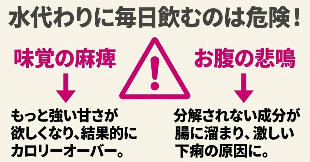 ゼロサイダートリプルを水代わりに毎日飲むことで起きる味覚の麻痺によるカロリーオーバーと、腸に成分が溜まることによる激しい下痢のリスク