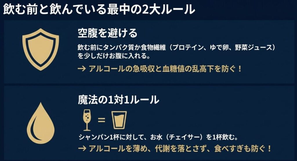 シャンパン:飲酒前に空腹を避けることと、お酒と同量の水を飲む「1対1ルール」を解説するスライド
