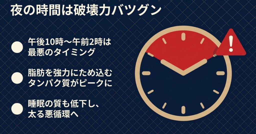 チョコモナカジャンボ：午後10時から午前2時は、脂肪を強力にため込む最悪のタイミング。睡眠の質も低下し、太る悪循環へつながる。
