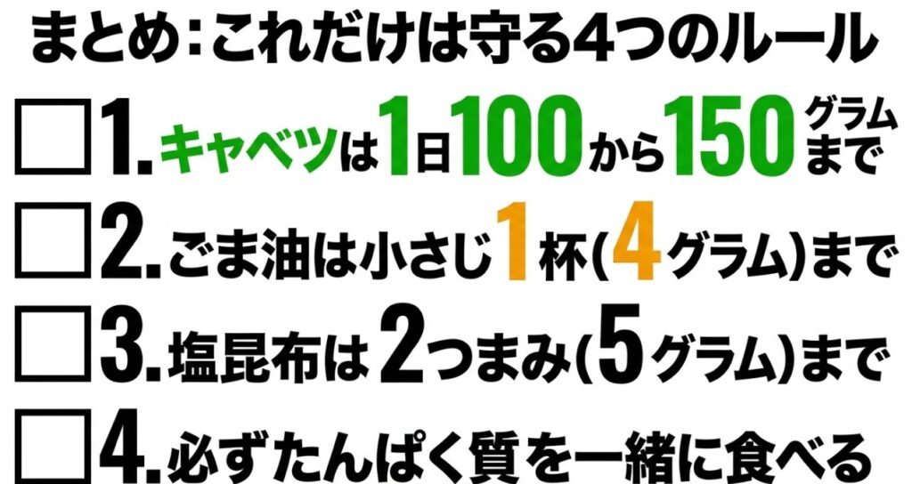 キャベツは1日100から150グラム、ごま油は小さじ1杯まで、塩昆布は2つまみまで、必ずたんぱく質を一緒に食べるという4つのルールのまとめ