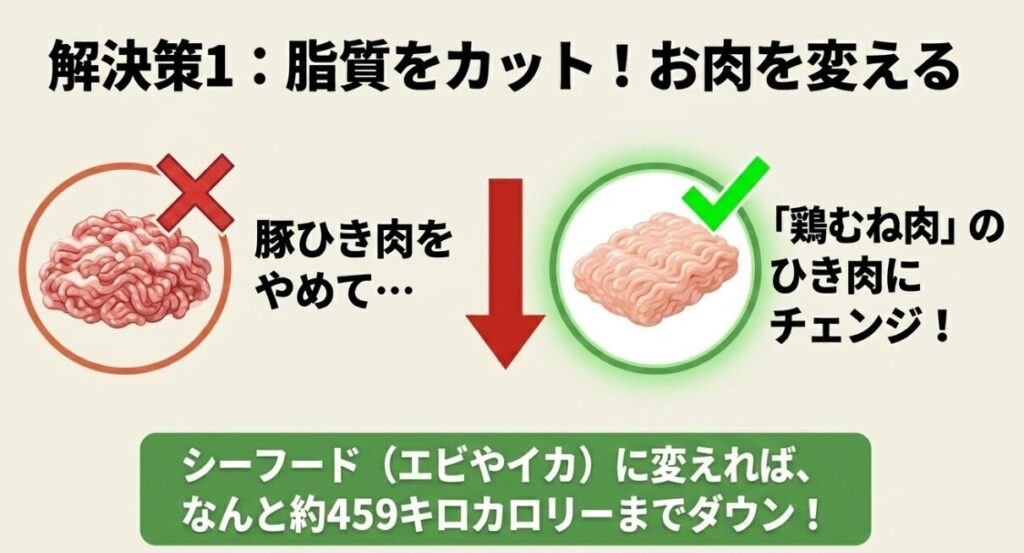 ガパオライス：豚ひき肉をやめて鶏むね肉やシーフードに変更し、脂質をカットする解決策