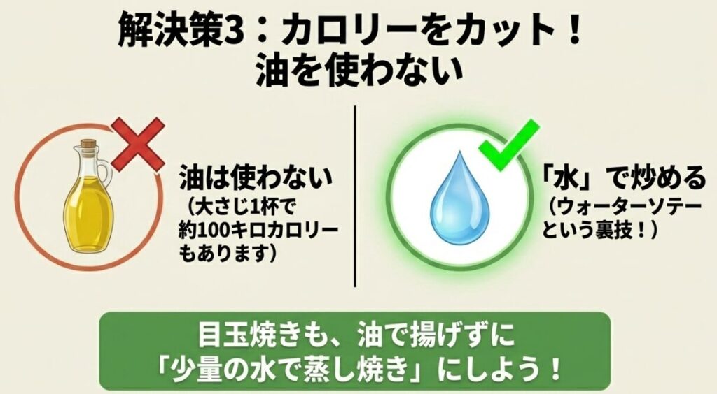 ガパオライス：油を使わず水で炒めるウォーターソテーでカロリーをカットする解決策のイラスト