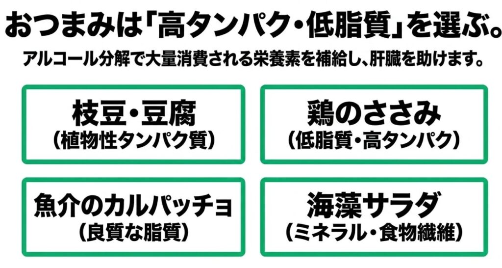 テキーラ:アルコール分解で消費される栄養素を補給し肝臓を助けるためのおつまみとして、枝豆や豆腐、魚介のカルパッチョ、鶏のささみ、海藻サラダを推奨する図