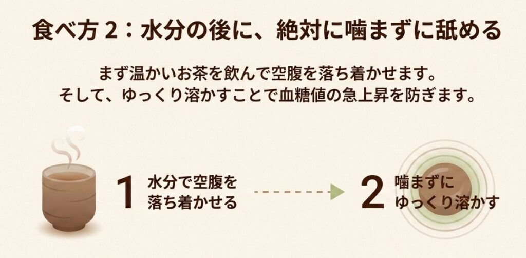 黒糖飴：温かい飲み物で空腹を落ち着かせた後、飴を噛まずにゆっくり溶かして食べる手順を示すイラスト