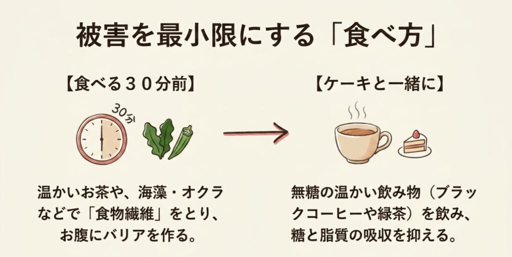 ショートケーキ：ケーキを食べる30分前の食物繊維摂取と、ケーキと一緒に飲む無糖の温かい飲み物による対策