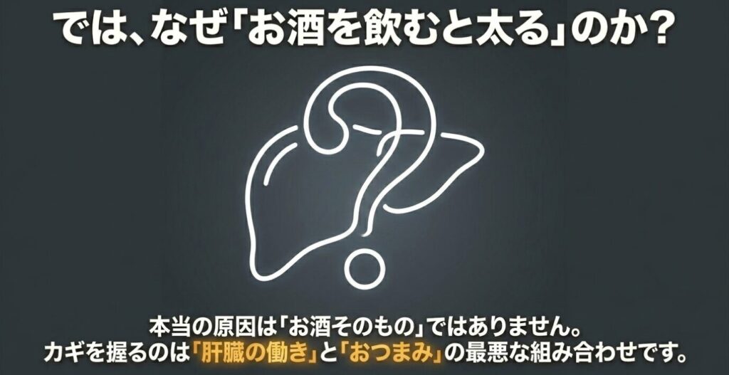 黒糖焼酎:なぜお酒を飲むと太るのか。本当の原因はお酒そのものではなく、肝臓の働きとおつまみの最悪な組み合わせにあることを示すスライド