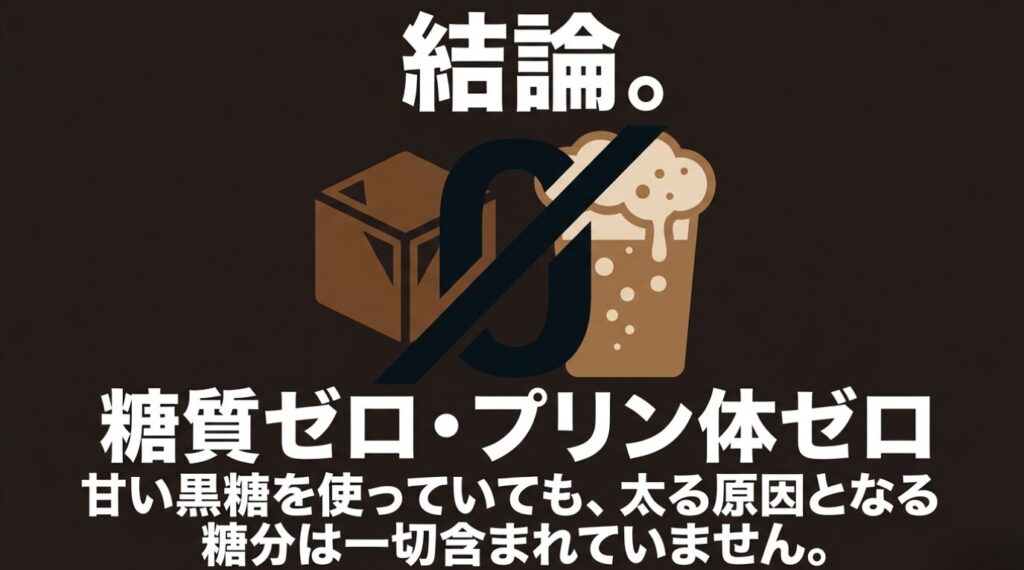 黒糖焼酎は甘い黒糖を使っていても、太る原因となる糖分が一切含まれず、糖質ゼロ・プリン体ゼロであることを示すスライド