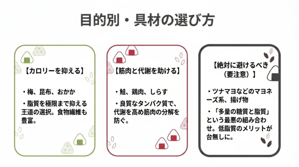 おにぎり:カロリーを抑える具材、筋肉と代謝を助ける具材、避けるべき要注意な具材を目的別にまとめたスライド